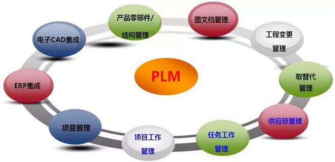 ipd和plm的区别与联系-上海博革企业管理咨询